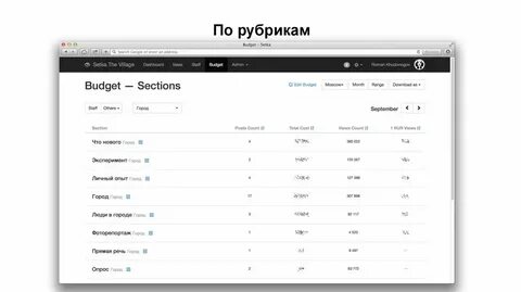 Сайт четвертая