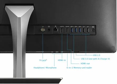 Моноблок hdmi