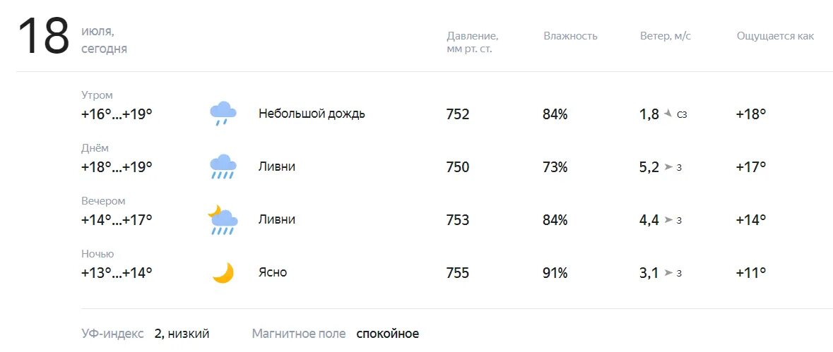 Прогноз погоды усмани на 10 дней