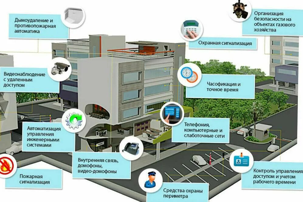 Какой системой связи должен быть оборудован. Системы безопасности. Технические средства современных систем безопасности. Оборудование контроля охранной сигнализации. Система безопасности предприятия.