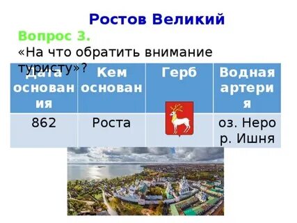 Великий вопрос