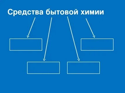 Средства бытовой химии обж 7