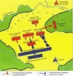 Битва 08.04 2025. Куликовская битва 8 сентября 1380 года карта. куликовская битва схема сражения. схема куликовской битвы 6 класс. расположение русских войск в куликовской битве.