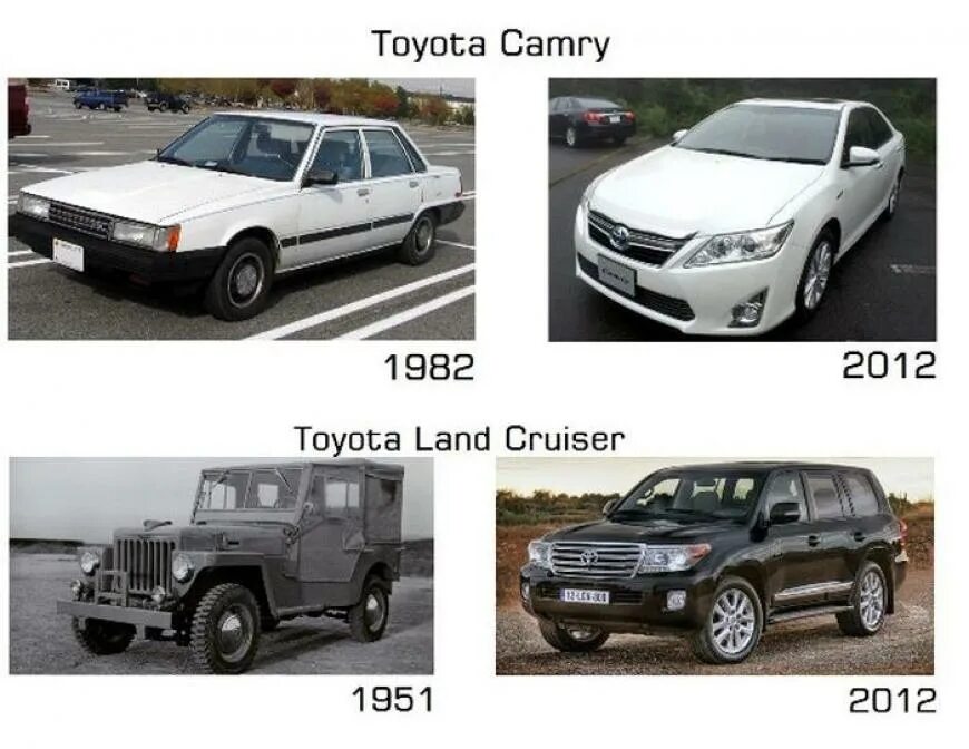 Эволюция Toyota Land Cruiser. Машины раньше и сейчас. Машины тогда и сейчас. Эволюция машин.