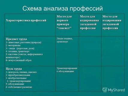 Новая профессия анализ