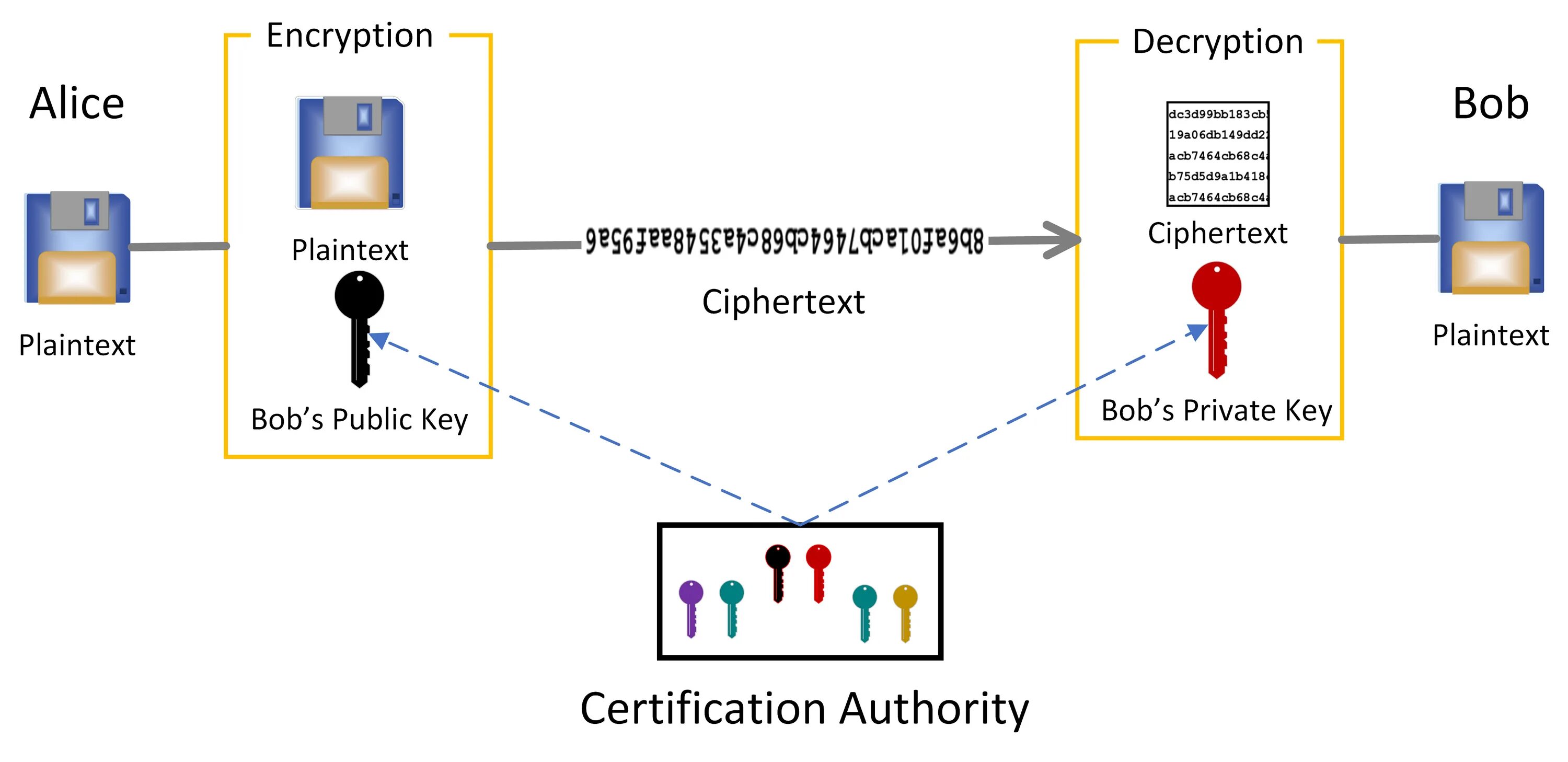 Public-Key cryptography. Public Key encryption algorithm. Криптосистема с открытым ключом. Обмен ключами RSA.