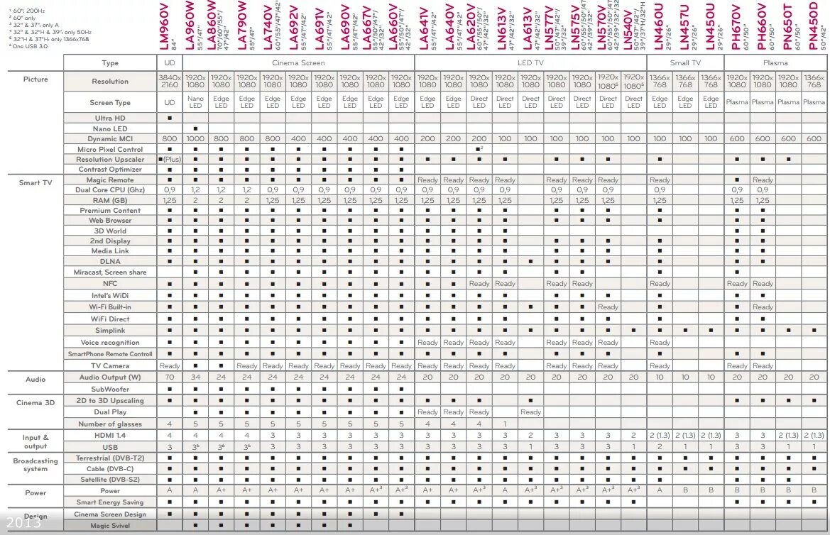 Таблица производителей матриц ноутбуков dell. Таблица производителей матриц ноутбуков dell. Таблица совместимости матриц ноутбуков 15. Таблица совместимости матриц. Таблица совместимости матриц.