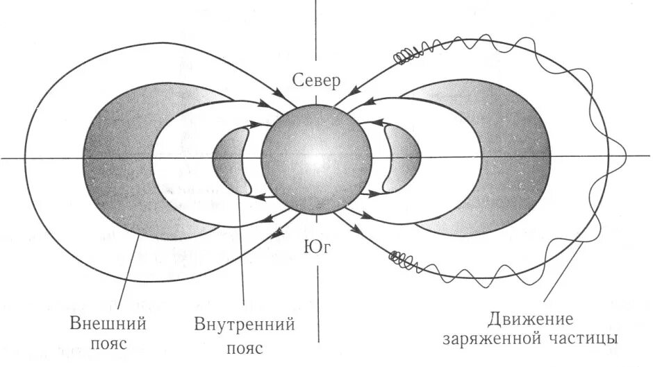 Частица электромагнитного поля