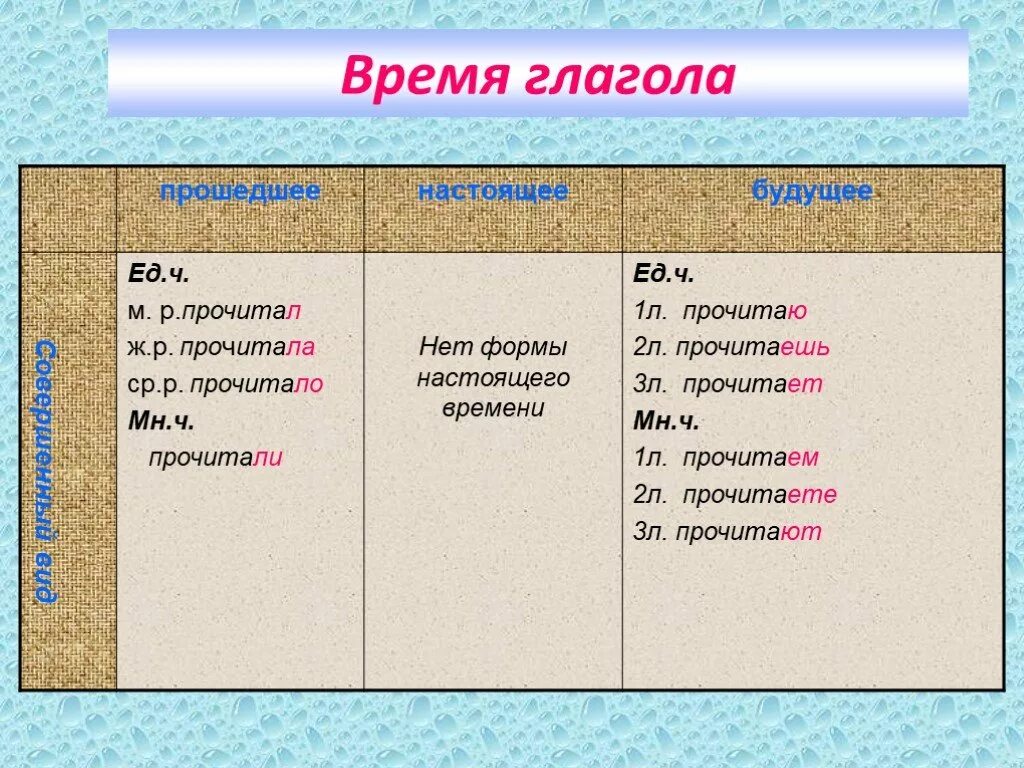 Время слова приехала. Времена глаголов. Определение времени глагола. Определение временглагола. Настоящее и будущее время глагола.