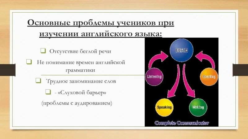 Проблемы изучения английского языка. Трудности при изучении английского. Проблемы при изучении иностранного языка. Основные трудности при изучении английского языка. Основная проблема изучения иностранного языка.