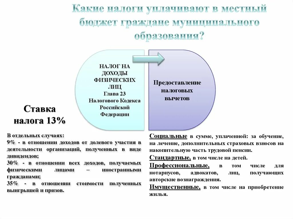 Какие налоги нотариусы. Налог на доходы физических лиц в РФ. Виды налогов для физических лиц. Виды налогов физ лиц. Виды налогов на доходы физических лиц.