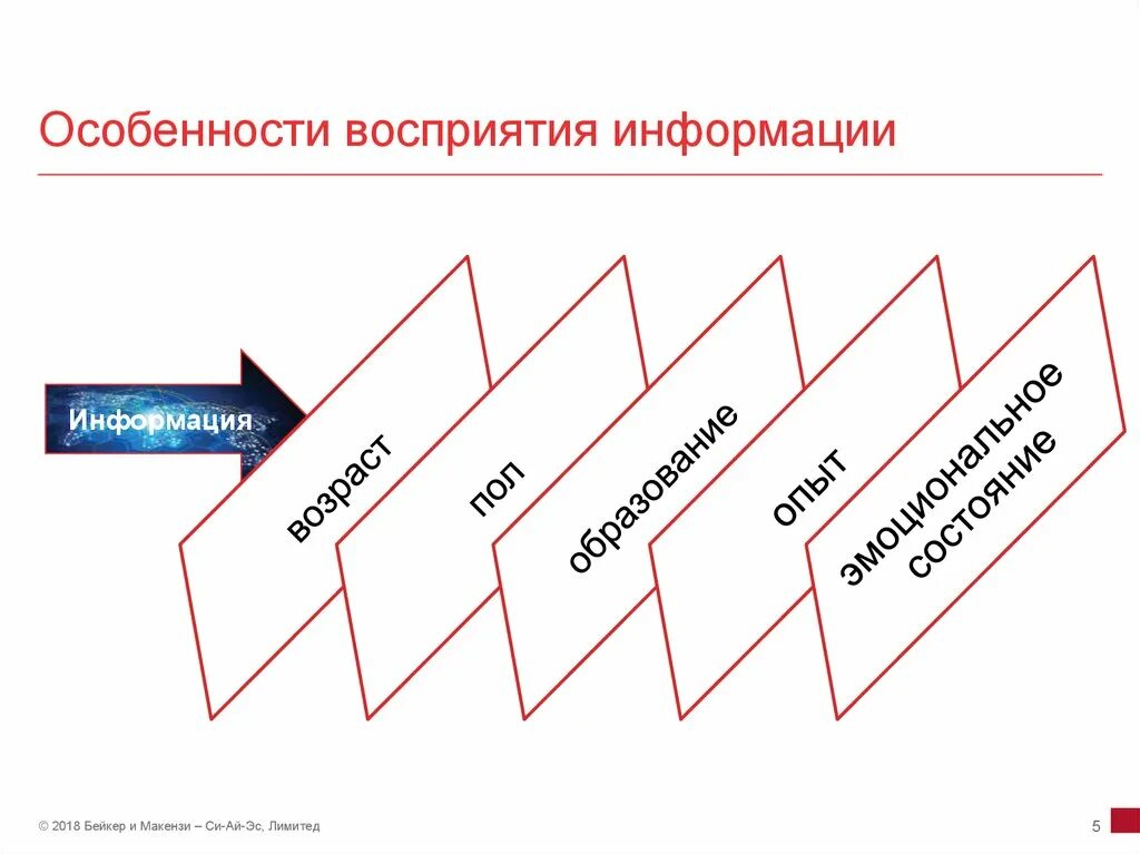 Восприятие структура информации. Особенности восприятия информации. Восприятие информации человеком. Особенности восприятия информации человеком. Особенности восприятия информации в интернете.