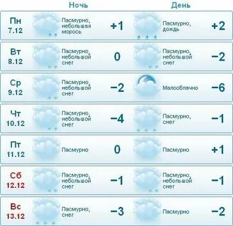 Ну и погода в рубцовске поминутный