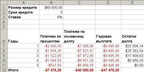 Определить сумму выдачи кредита
