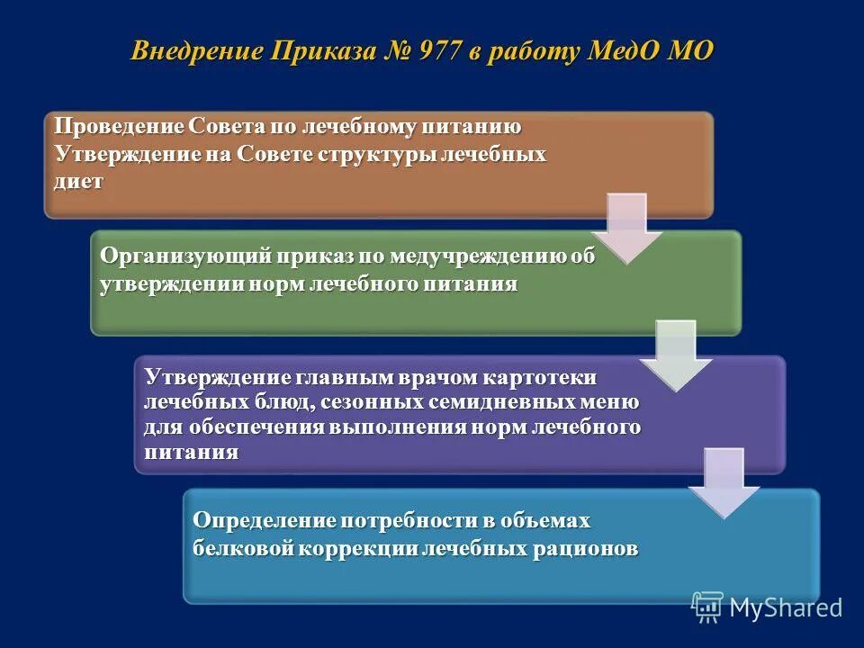 Приказ 330 с изменениями