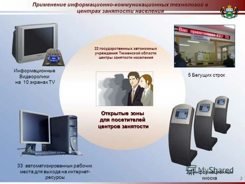 Справочные информационные системы и технологии. Справочные информационные системы и технологии