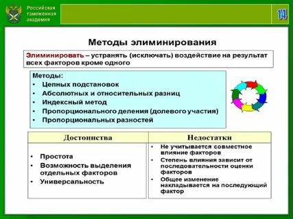 Анализ дисциплин