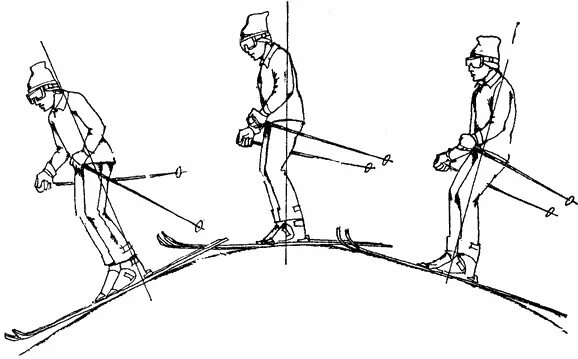 средняя основная стойка лыжника это. техника спуска в низкой стойке. как называются стойки спусков со склона. стойки при спусках на лыжах. стойка лыжника на спуске.