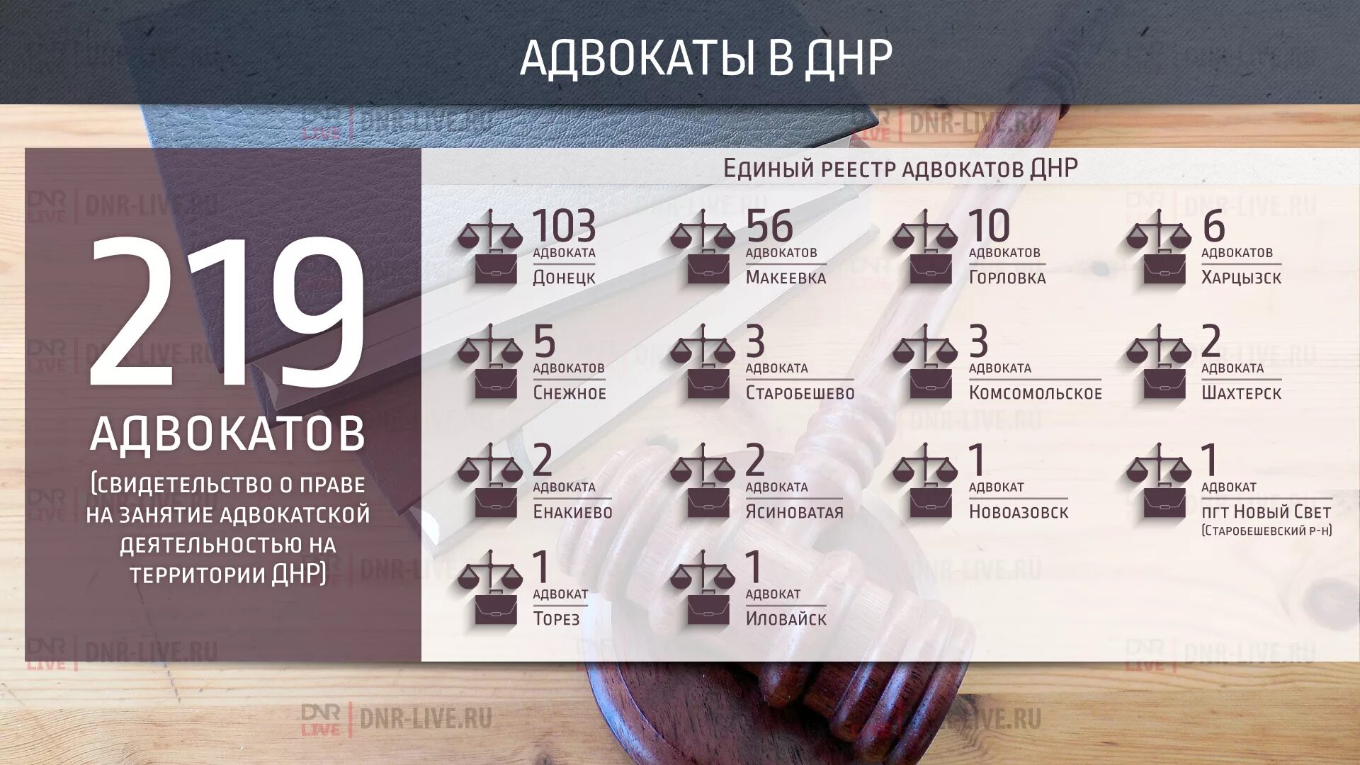 адвокаты днр. адвокат донецк днр. военные адвокаты донецк. адвокат воробьев. адвокат донецк днр.