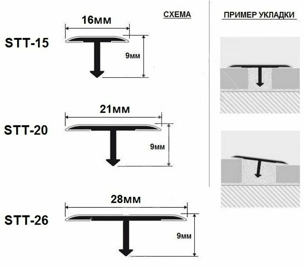 7м,. Стыковочный профиль т-образный размеры. Т образный форум. Т образный профиль алюминиевый 30мм. Алюминиевый т-образный стыковочный профиль 6мм черный.
