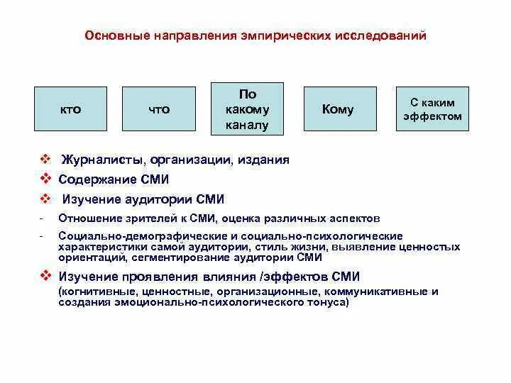 Задача социологии по изучению массовых