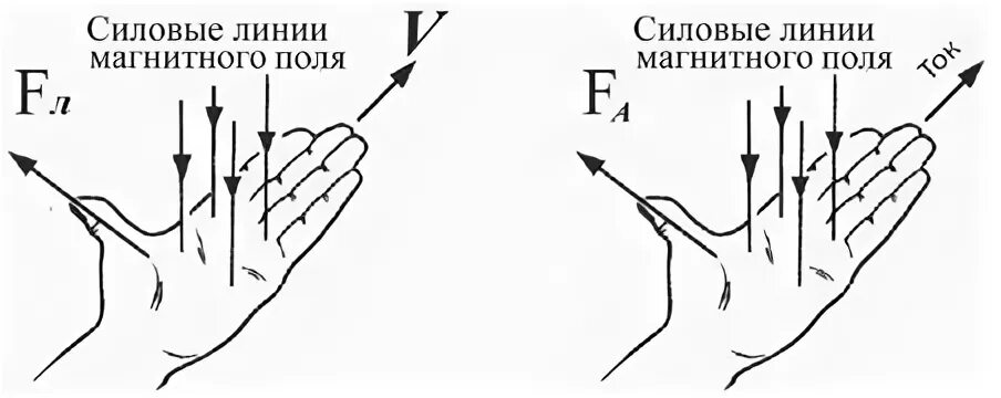 Правило второй руки