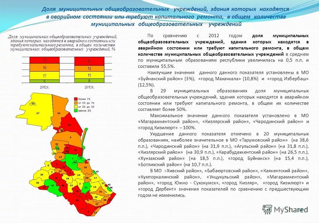 Численность муниципальных учреждений