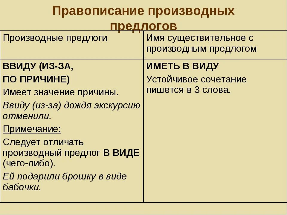 В течение какой предлог производный или. Правило написания производных предлогов. Правописание производных предлогов правило. Производные предлоги правописание правило. Правописание производные предлоги 7 класс.