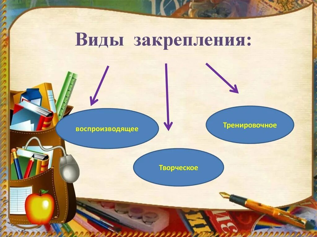 Изучения нового материала закрепления знаний. Изучения нового материала закрепления знаний
