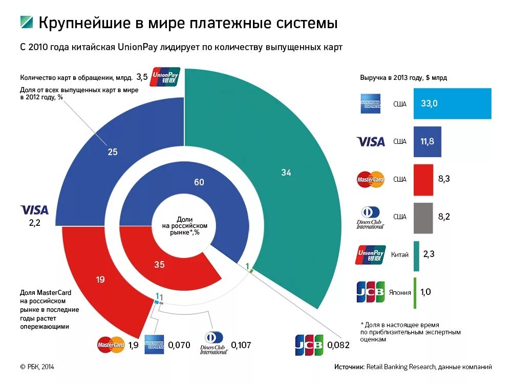 Национальные рынки россии