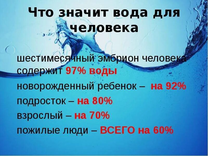 Что значит вода