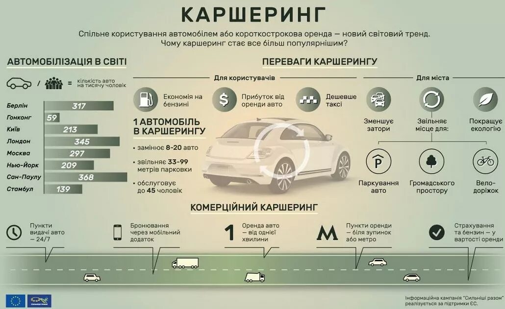 Презентация каршеринга. Каршеринг презентация. Исследование автомобиля. Каршеринг что это такое простыми словами. Рейтинг каршеринга