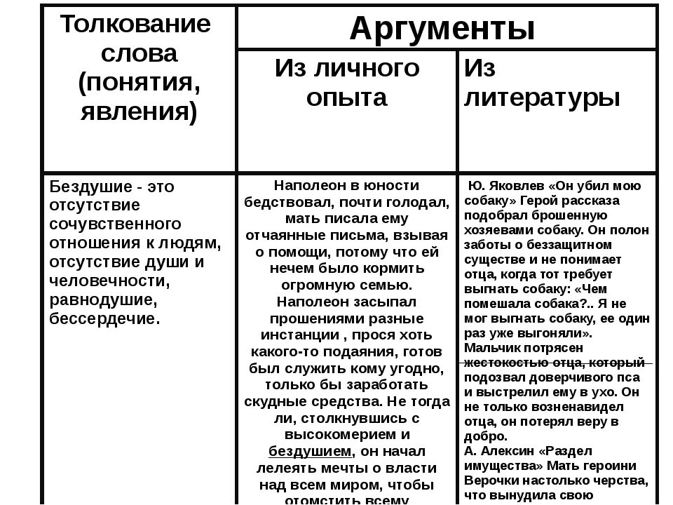 Аргумент доброты из жизненного опыта