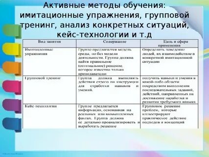 Содержание активные методы обучения