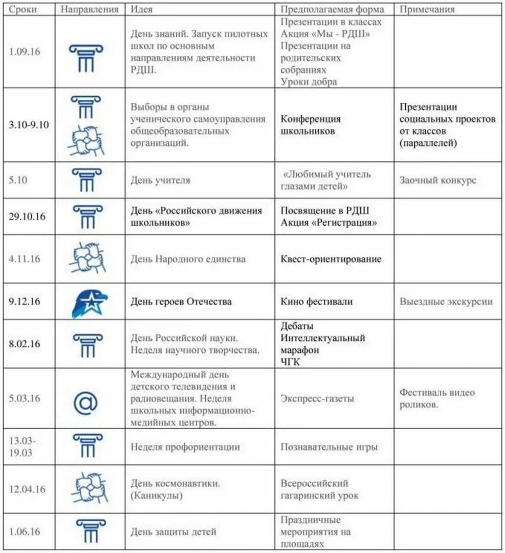 Календарь единых действий. День единых действий мероприятия. Дни единых действий РДШ. План единых действий РДШ. День единых действий презентация