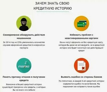 Узнать задолженность кредитной истории