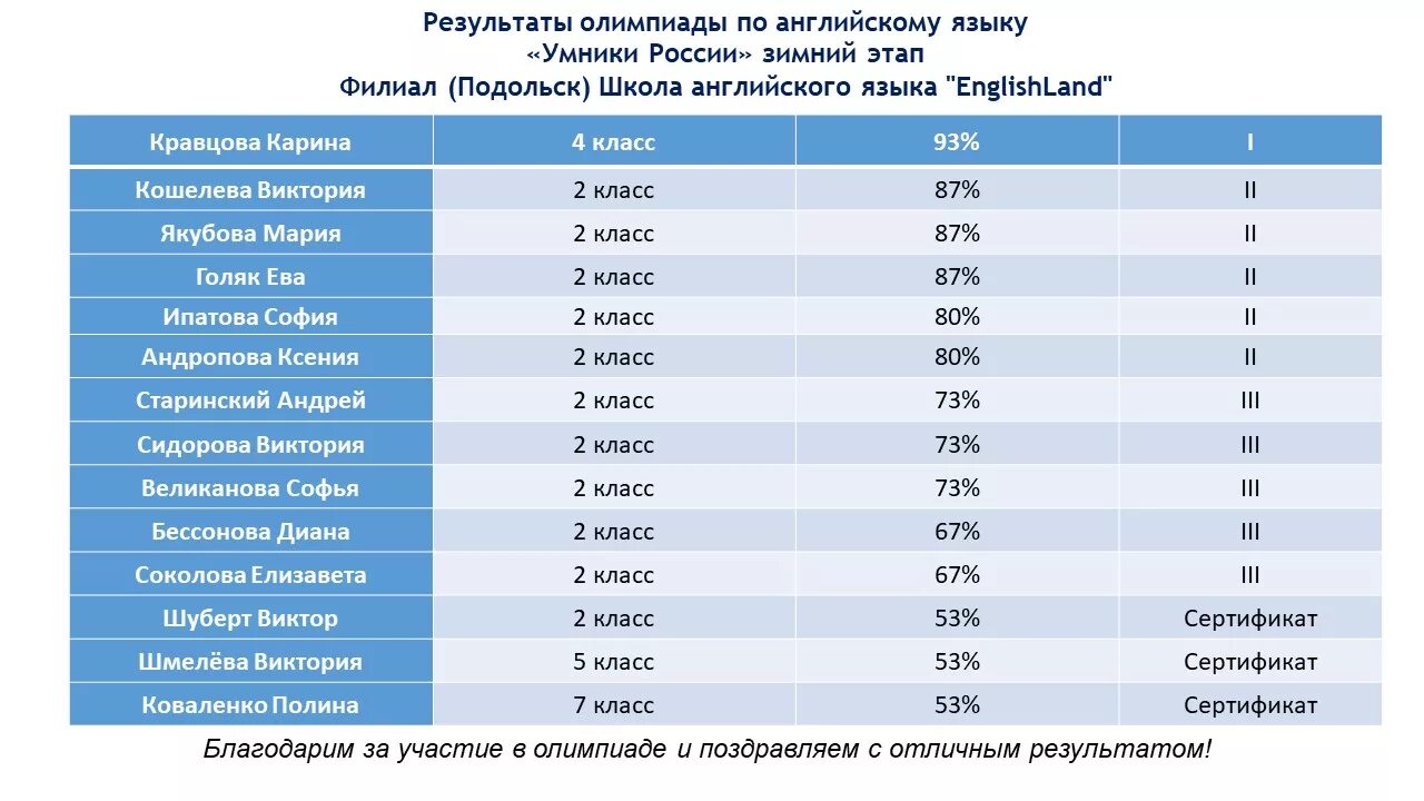 Медальный зачет олимпиады 2000. Результаты всех олимпийских игр. Итоги олимпиады 2000. Результаты олимпиады. Медальный зачёт олимпиады в пекине.