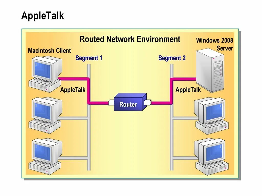 Packet client. IPX/SPX протокол. Сетевые протоколы IPX. TCP/IP — transmission Control Protocol/Internet Protocol. Протоколы IP SPX.