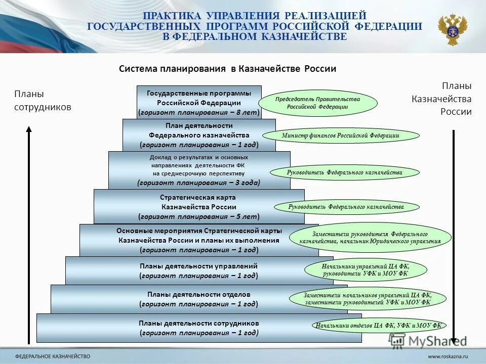 Задачи года семьи 2024