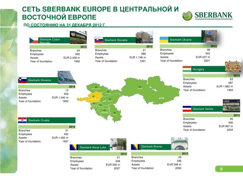 Sberbank owa. Сбербанк в Европе. Ставка Сбербанка в Европе. Сбербанк в Чехии. Сбербанк в Германии.