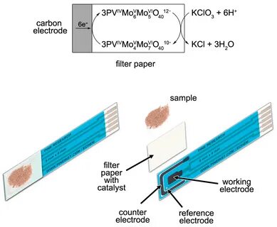 Paper based