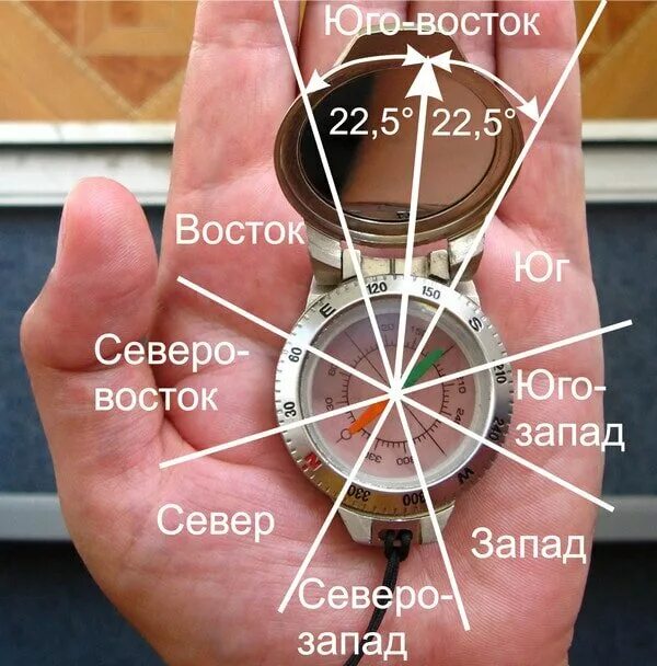 Юго Восток квартиры на компасе. Компас для квартиры фен шуй. Где находится Юго-Восток в квартире. Где Восток в квартире.