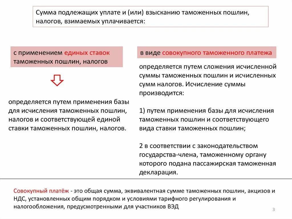 Таможенные пошлины выполняют функцию. Таможенные пошлины выполняют функцию