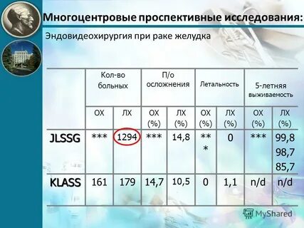 Рак желудка выживаемость