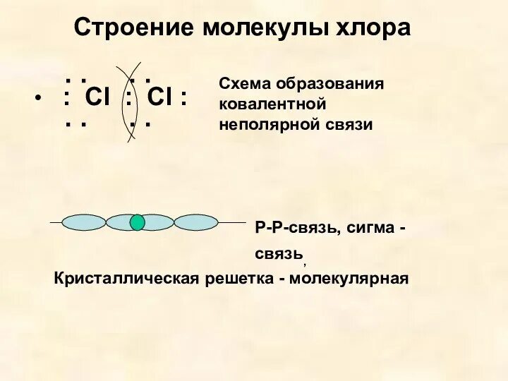 Хлор схема образования химической связи. Схема образования молекул хлор 2. Схема образования молекулы хлора. Структурная (графическая) формула молекулы хлора:. Схема связи cl2