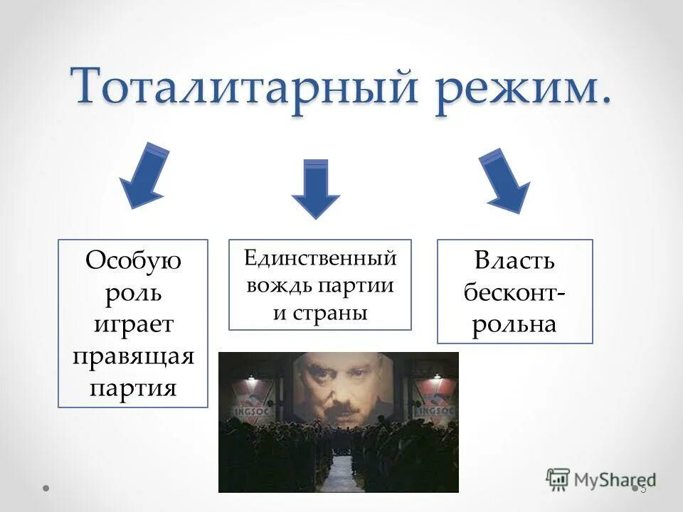 Что такое тоталитарный режим. То¬та¬ли¬тар¬ный режим. тоталитарный режим. тотолитраный режим этро. тоталитарный режим режим.