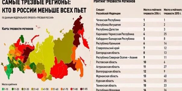 Регион трезвости. Регионы РФ. Самый маленький регион России. Самые маленькие области РФ. Самые Трезвые регионы России.