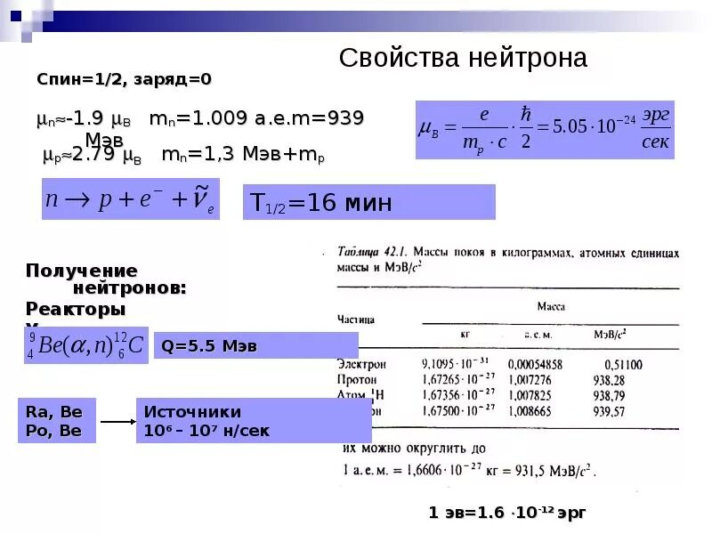 Характеристика нейтрона. Основные свойства нейтрона. Свойства нейтронов и способы их получения.. Свойства нейтрона в физике.