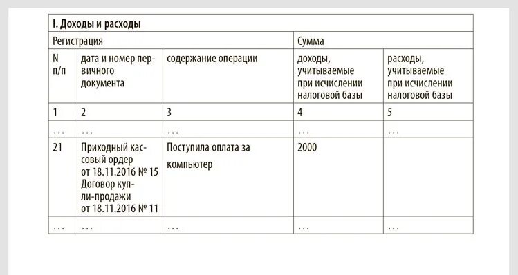 Доходы минус расходы ип как считать. Расходы УСН доходы минус расходы. Доход при УСН доходы минус расходы. Перечень расходов при исчислении УСН. Как при УСН доходы минус расходы.