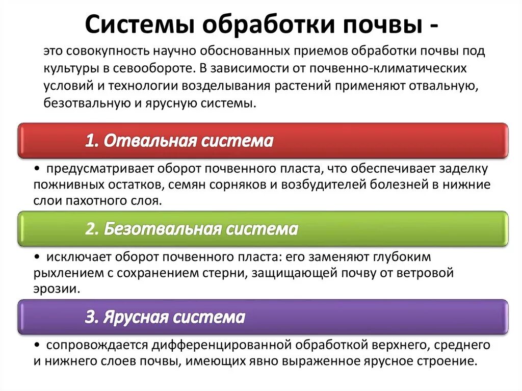 Система обработки почвы. Последовательность обработки почвы. Способы основной обработки почвы.